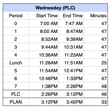 W PLC Schedule Online Learning